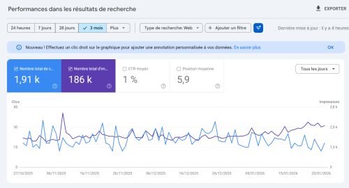 Tableau de bord Google Search Console